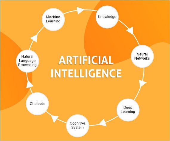 AI-development-services