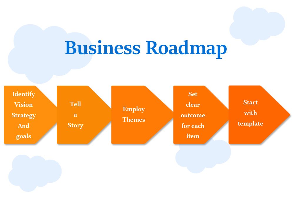 Business-Roadmap Business-Roadmap