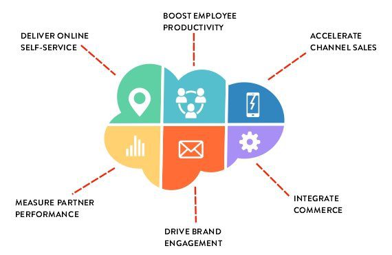 Community-Cloud Community-Cloud