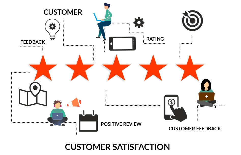 Happy-CLients Happy-CLients