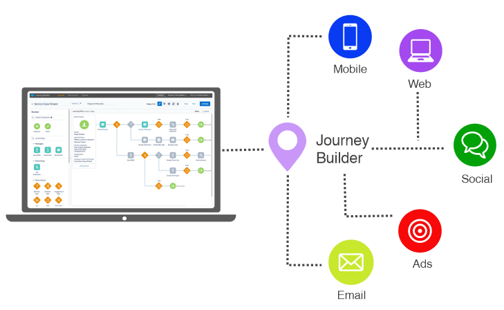 Journey-Builder Journey-Builder