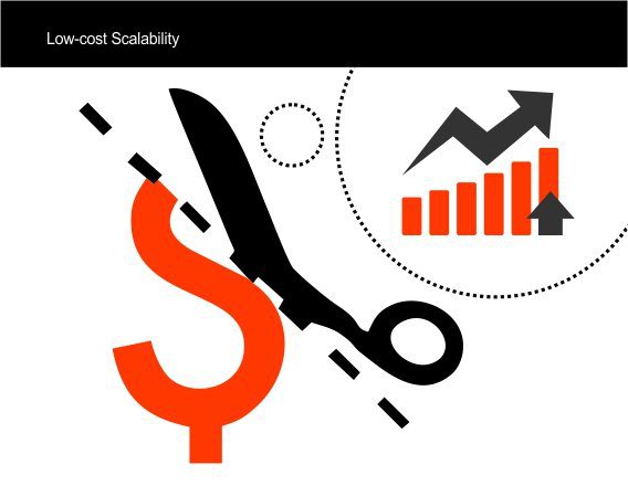 Low-cost-Scalability Low-cost-Scalability