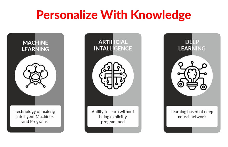 Machine-Learning-Personalize-Learning Machine-Learning-Personalize-Learning