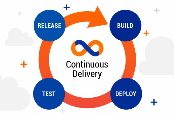 Making-the-deployment-process-easier-and-continuous-releases Making-the-deployment-process-easier-and-continuous-releases