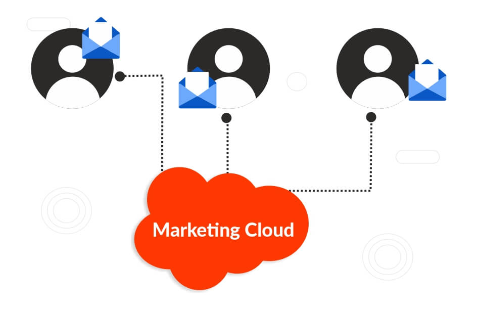 Marketing-Cloud-Connect Marketing-Cloud-Connect