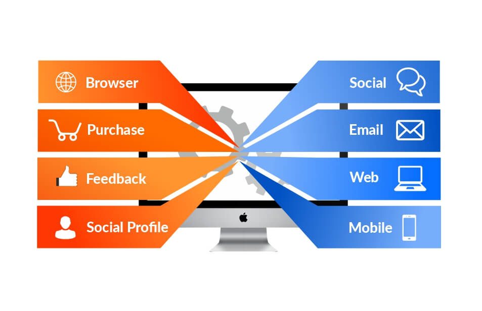Marketing-Cloud-Predictive-Intelligence (1) Marketing-Cloud-Predictive-Intelligence (1)