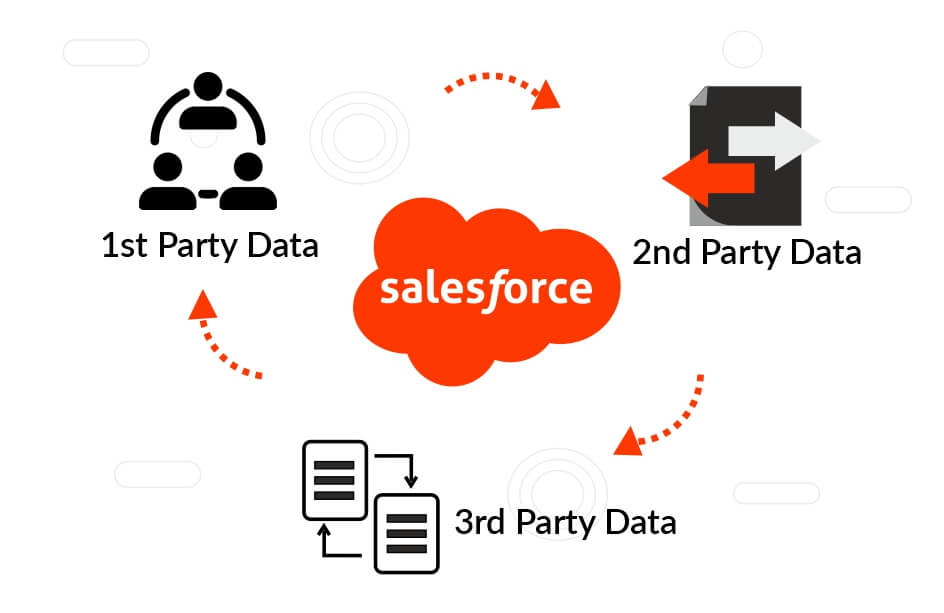Marketing-Cloud-Requirment-Client Marketing-Cloud-Requirment-Client