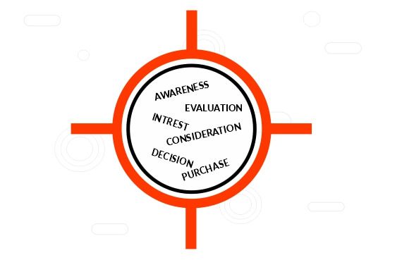 Marketing-Cloud-Tracking-Customer-Activity-1 Marketing-Cloud-Tracking-Customer-Activity-1