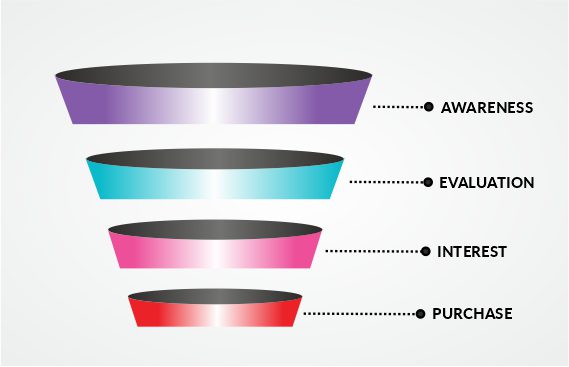 Optimizing-Your-Conversion-Funnel-2 Demandware developer
