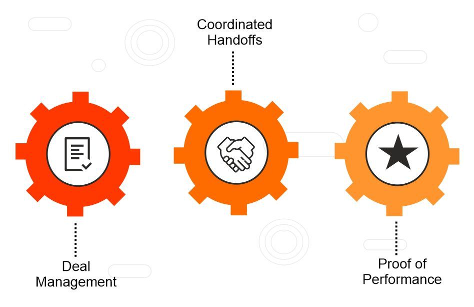 Order-Management Order-Management