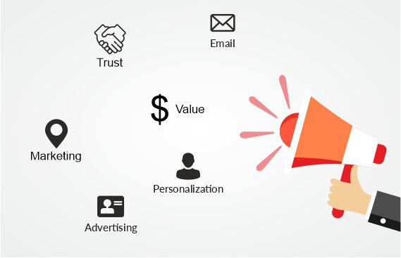 Personalized-Marketing-1 Salesforce commerce cloud