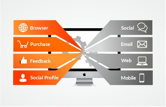 Predictive-Intelligence Predictive-Intelligence