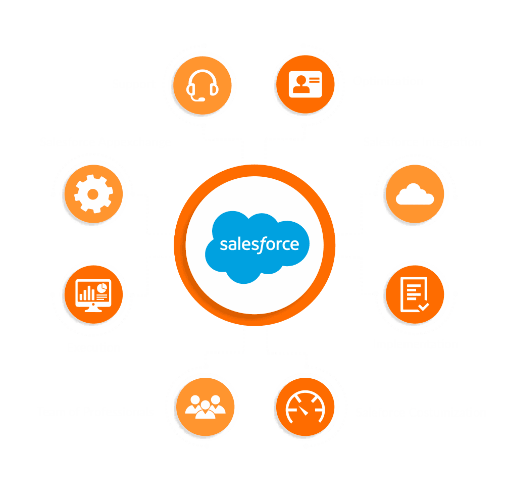 Salesforce-Consulting-Banner Salesforce-Consulting-Banner