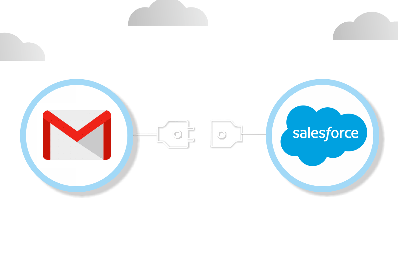 Salesforce-Gmail-Integration