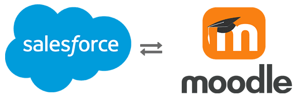 Salesforce-with-Moodle