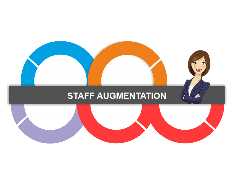 Staff-Augmentation-BANNER-png Staff-Augmentation-BANNER-png