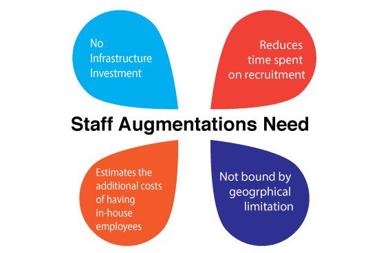 WHY-STAFF-AUGMENTATION-IS-NEEDED WHY-STAFF-AUGMENTATION-IS-NEEDED