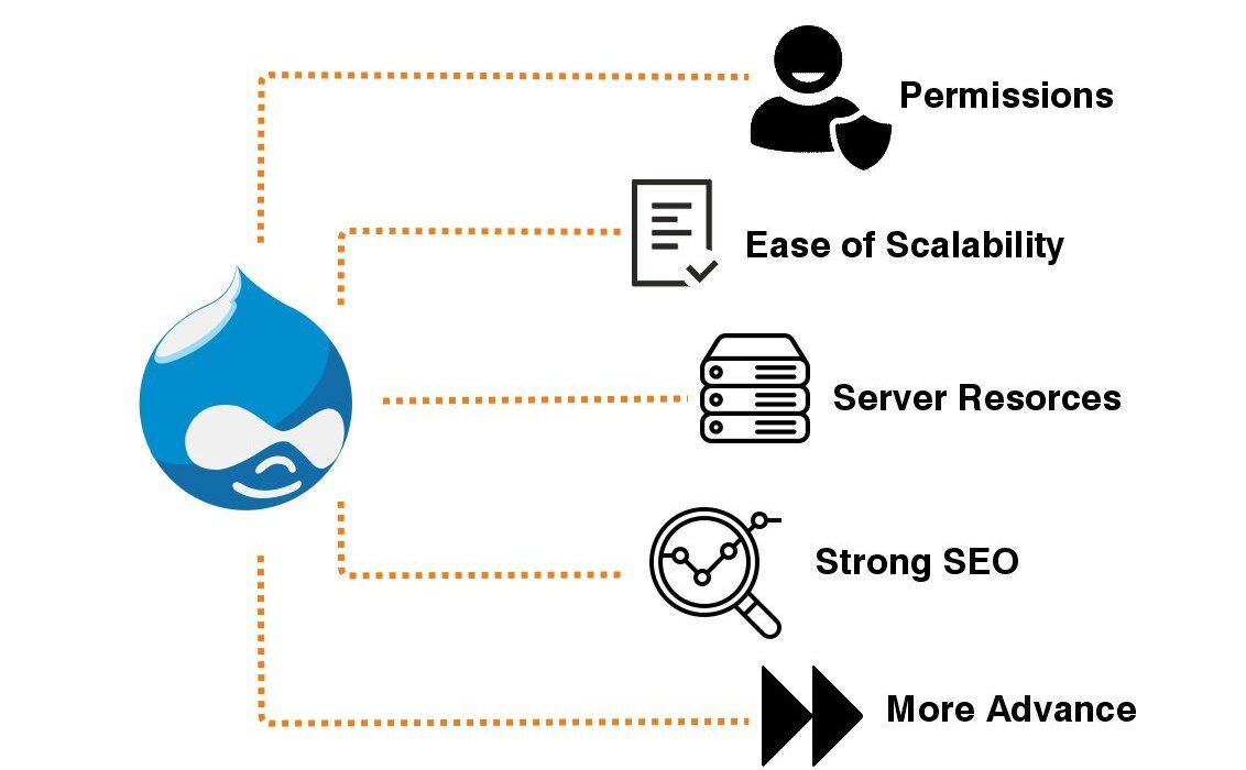 What-is-Drupal-and-why-should-you-use-it What-is-Drupal-and-why-should-you-use-it
