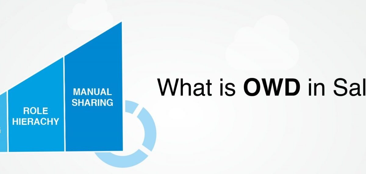 What-is-OWD-in-salesforce-scaled-1-2048x570