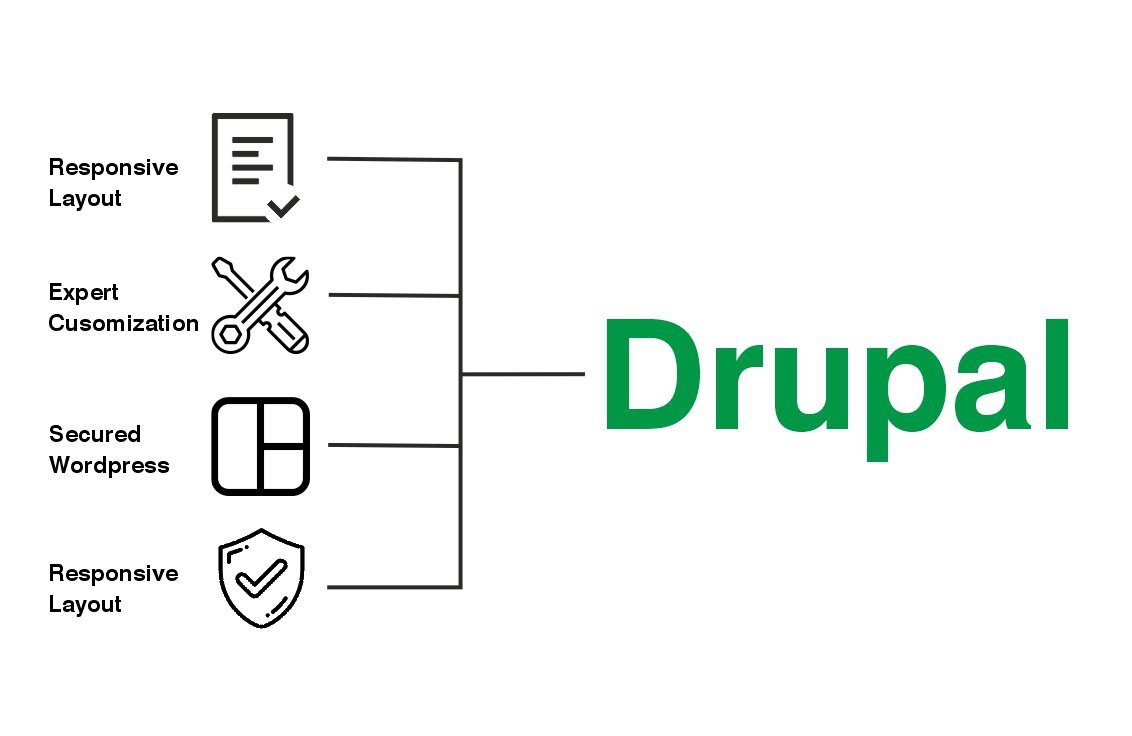 Why-is-Drupal-gaining-popularity-from-day-to-day Why-is-Drupal-gaining-popularity-from-day-to-day