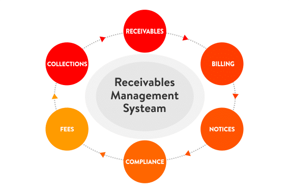 RECEIVABLES-MANAGEMENT-Rev