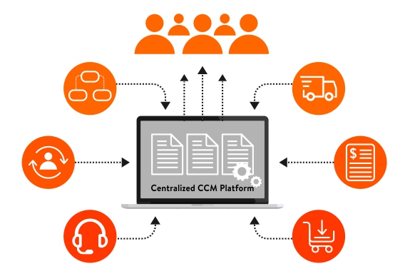 Centralized-Platform-For-Personalized-Communication Centralized-Platform-For-Personalized-Communication