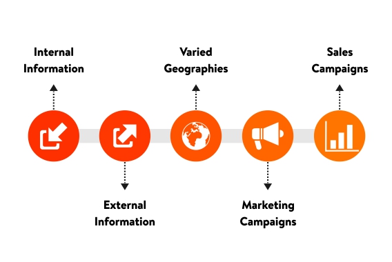 Organized-Approach-To-Content-Management Organized-Approach-To-Content-Management