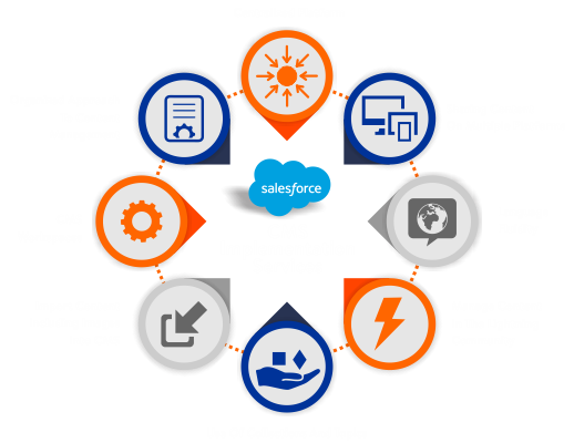 Salesforce-CMS-Implementation-Services-Main-Banner (1)