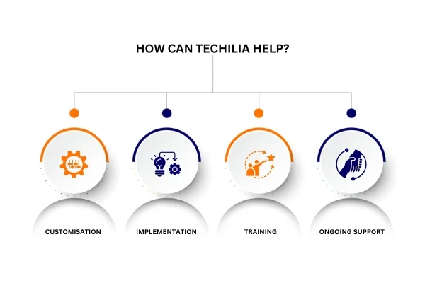 How can Techilia help How can Techilia help