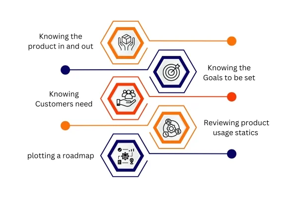 Opportunity and Product Management Opportunity and Product Management