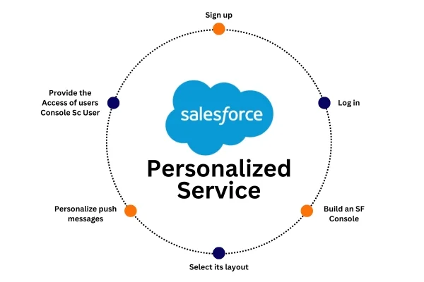 Personalized Service