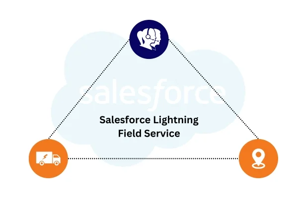 Salesforce Lightning Field Service