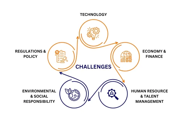 What is the Common Challenge faced by the Communication Industry What is the Common Challenge faced by the Communication Industry