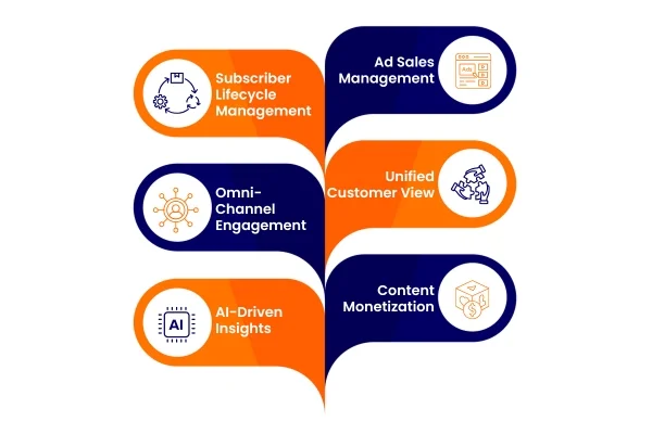 Salesforce-Media-Cloud-Explained Salesforce-Media-Cloud-Explained