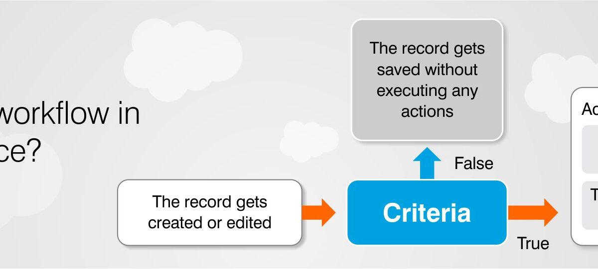 What-is-workflow-in-Salesforce (1)