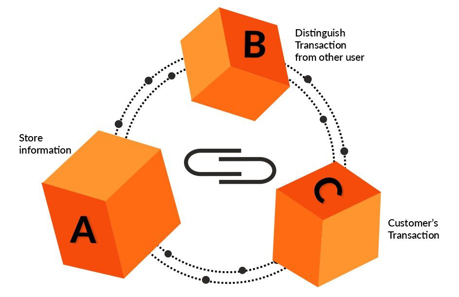 3-Parts-of-Blockchain 3-Parts-of-Blockchain