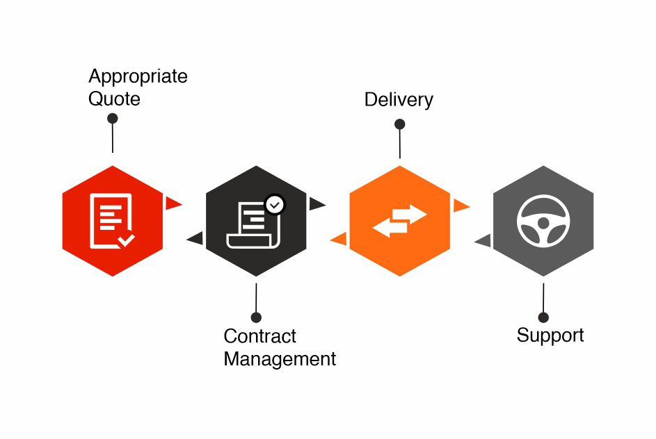 Backup_of_Qoute-and-contract-Management Backup_of_Qoute-and-contract-Management