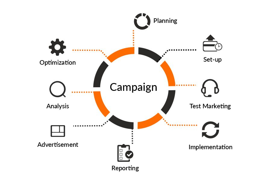 Campaign-Marketing Campaign-Marketing
