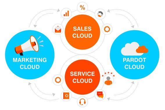 Cross-cloud-integration Cross-cloud-integration