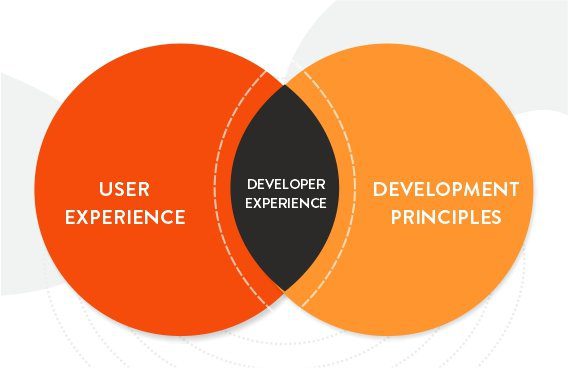 Developer-Experience Developer-Experience