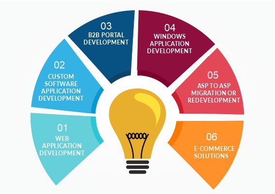 Dot-Net-Development-Company Dot-Net-Development-Company