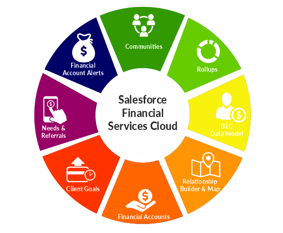 Financial-cloud Financial-cloud