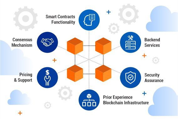How-can-our-blockchain-services-help-you How-can-our-blockchain-services-help-you