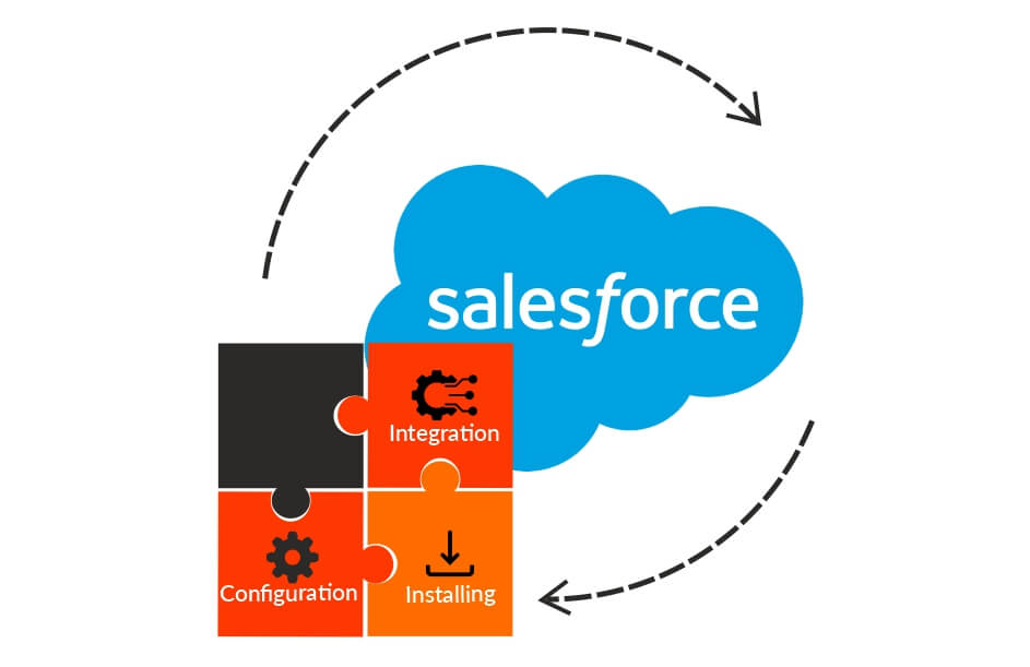 Implementation Implementation