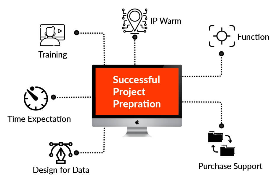 Marketing-Cloud-Prepration Marketing-Cloud-Prepration