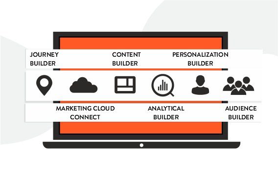 Marketing-Cloud Marketing-Cloud