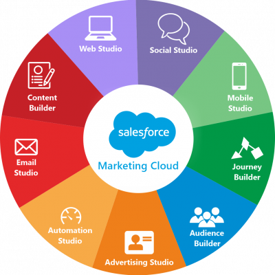 Marketing-cloud-IMAGE-REV-1 Marketing-cloud-IMAGE-REV-1