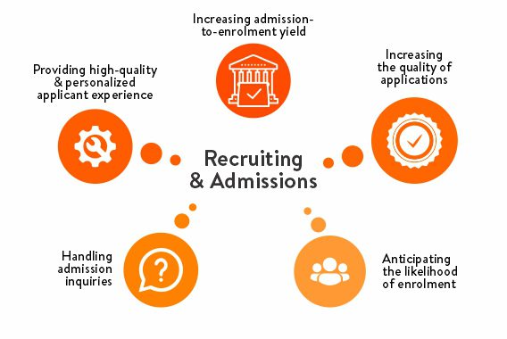 Recruiting-And-Admissions Recruiting-And-Admissions
