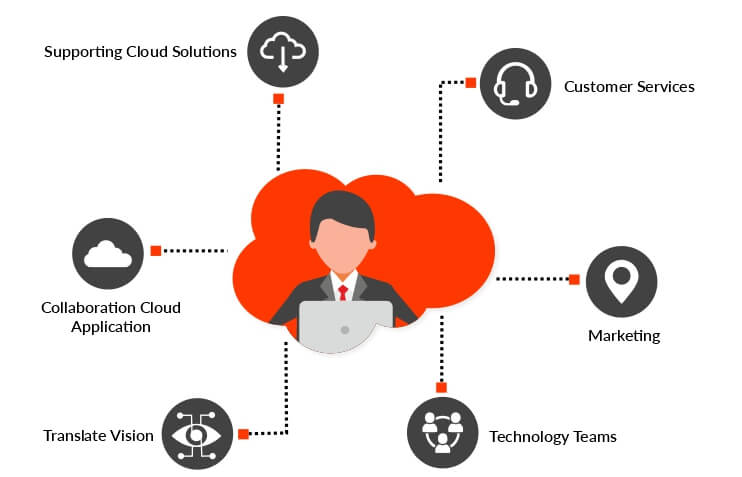 Salesforce-Consulting-Partner Salesforce-Consulting-Partner