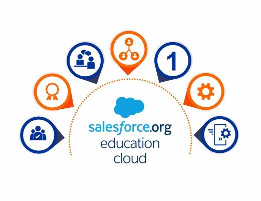 Salesforce-Education-Services_Main-Banner Salesforce-Education-Services_Main-Banner